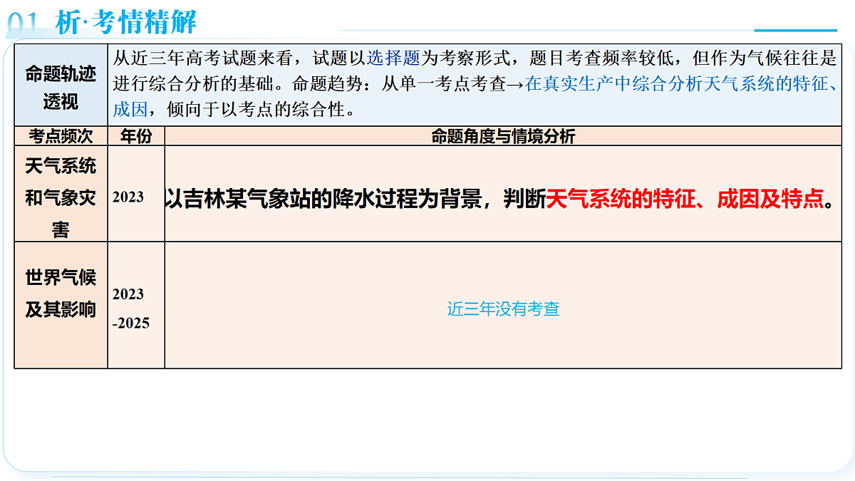 18175419第5页