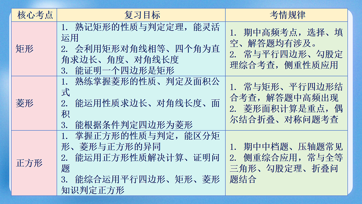 18175954第3页
