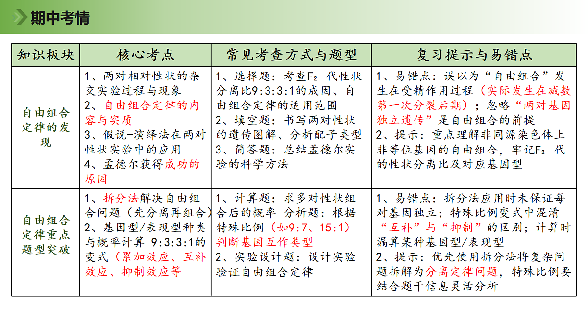 18176007第5页