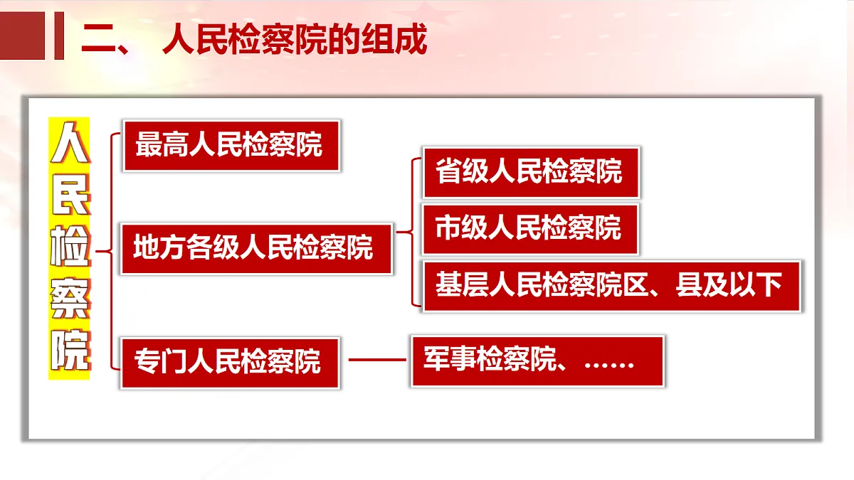 18176235第7页