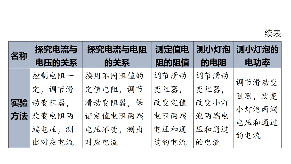 18178565第3页
