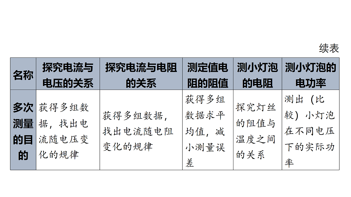 18178565第5页