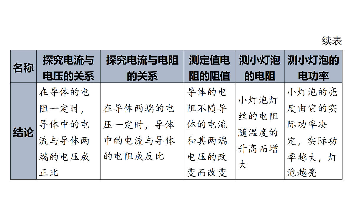 18178565第7页