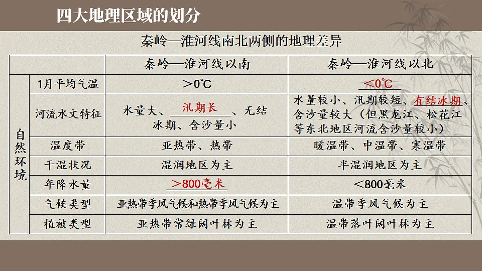 18180332第5页