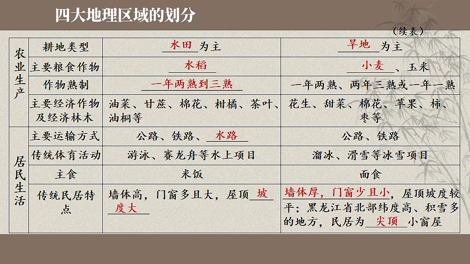 18180332第6页