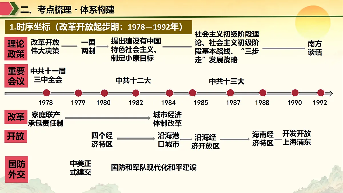 18183166第6页