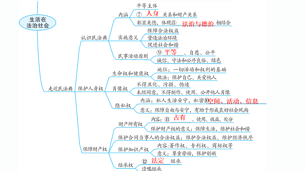 18184392第3页