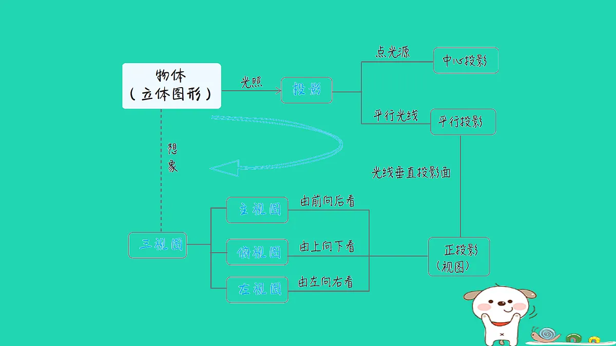 18185097第2页