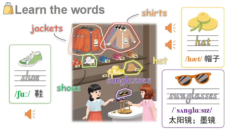 第5课时 B Let's learn & Look and role-play & C Project第3页