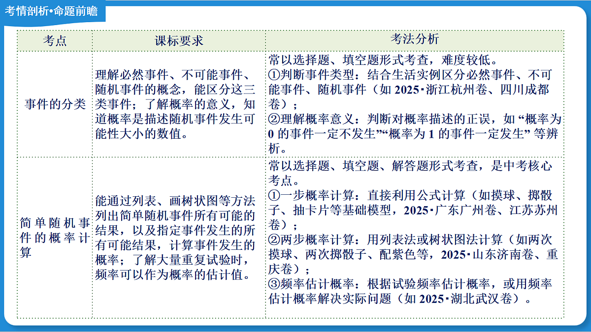 18190244第4页