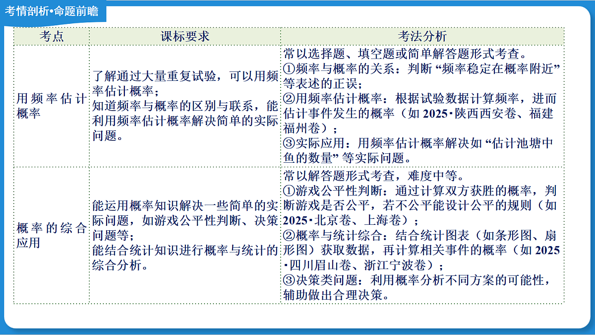 18190244第5页