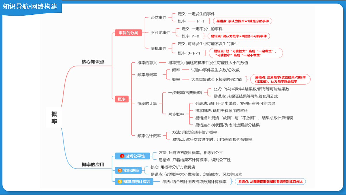 18190244第8页