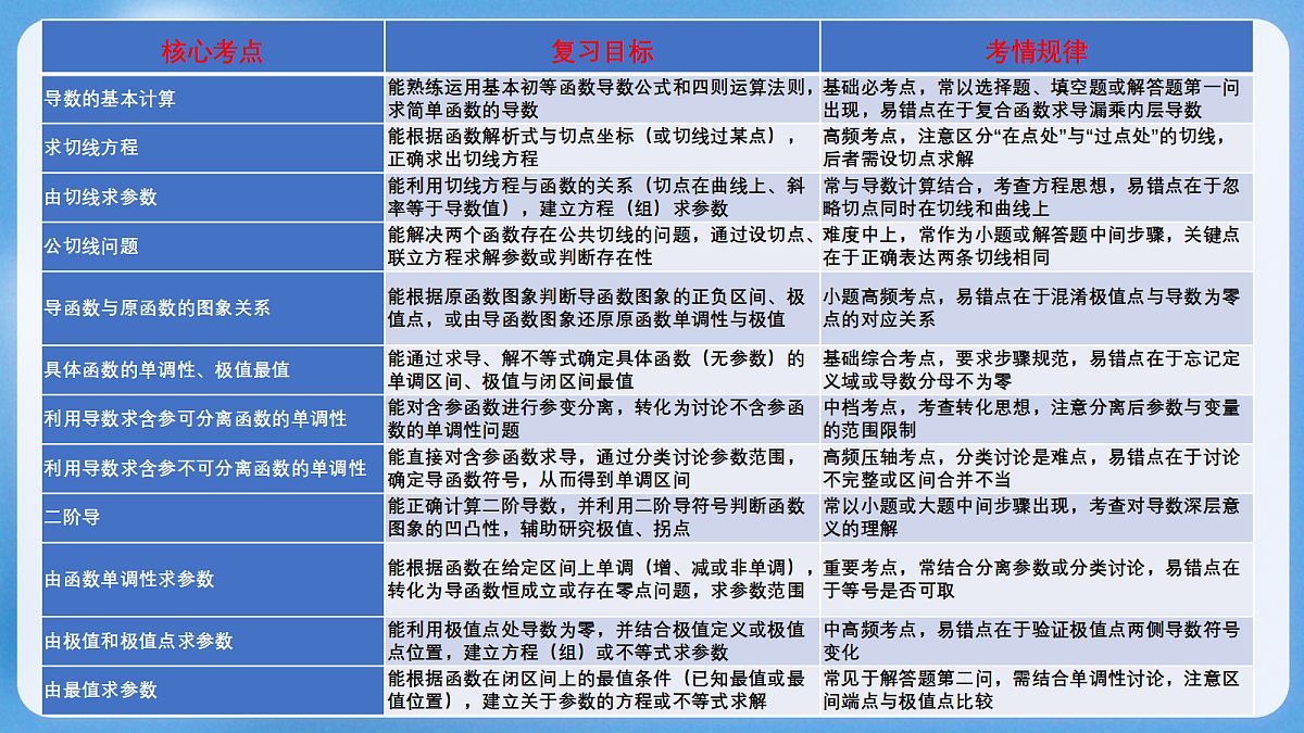 18190258第4页