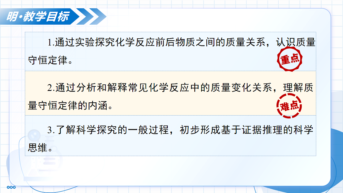 课题1 质量守恒定律 第1课时 探究质量守恒定律(教学课件)化学人教版2024九年级上册第3页
