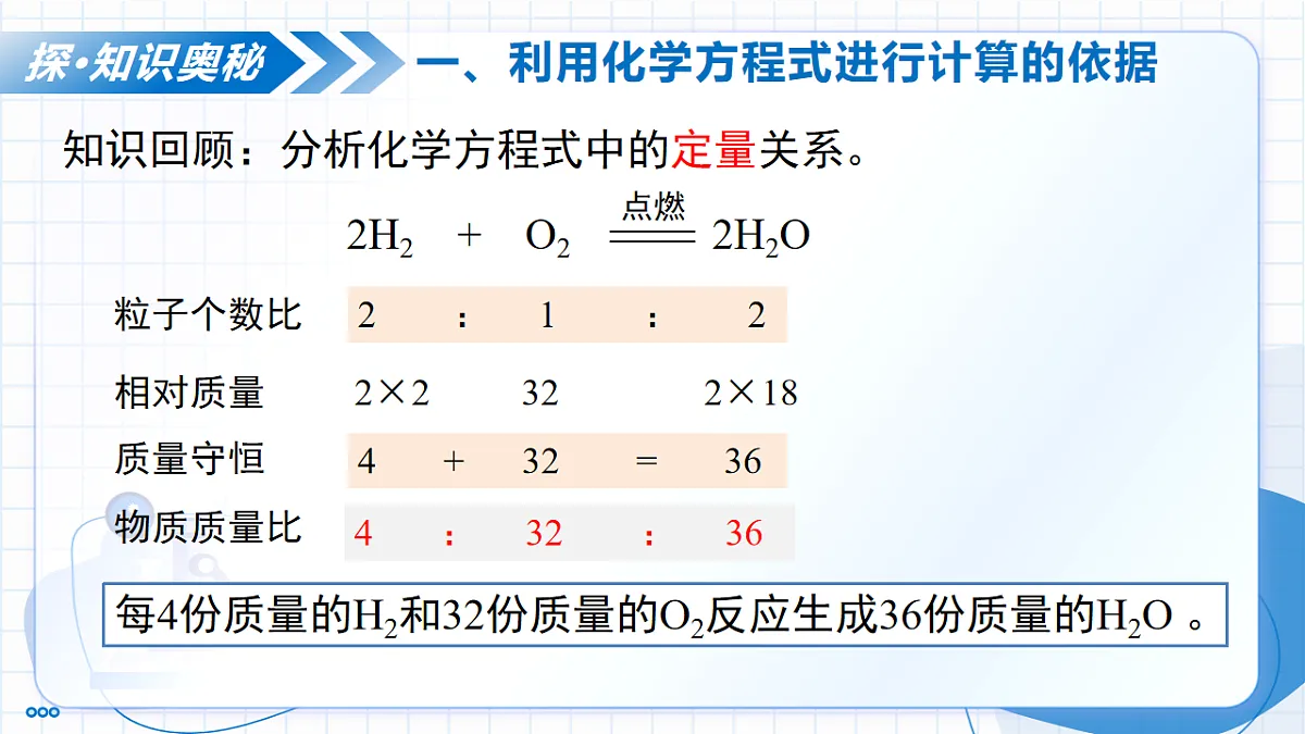 课题2 化学方程式 第3课时 根据化学方程式进行简单计算(教学课件)化学人教版2024九年级上册第7页