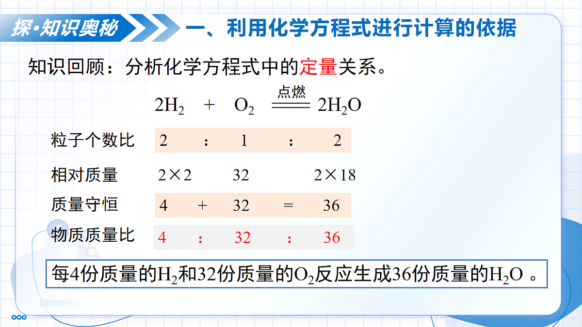 课题2 化学方程式 第3课时 根据化学方程式进行简单计算(教学课件)化学人教版2024九年级上册第7页