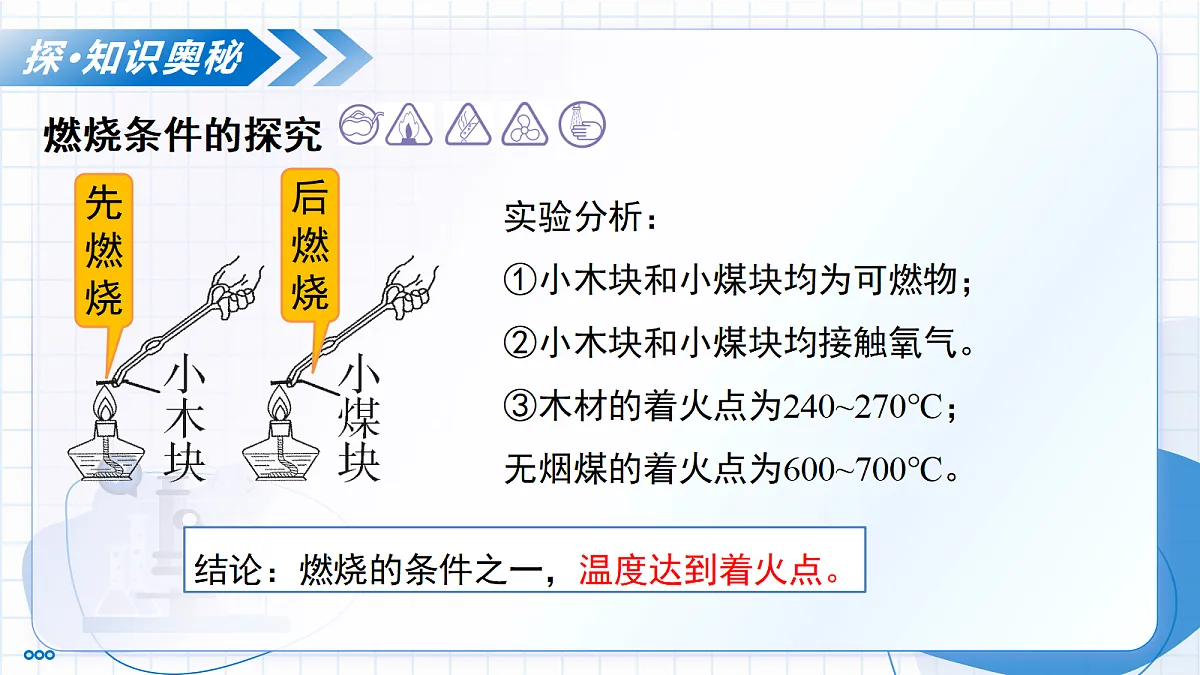 实验活动4 燃烧条件的探究(教学课件) 化学人教版2024九年级上册第8页