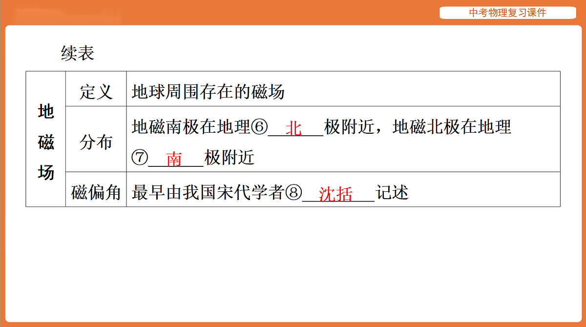 18198523第5页