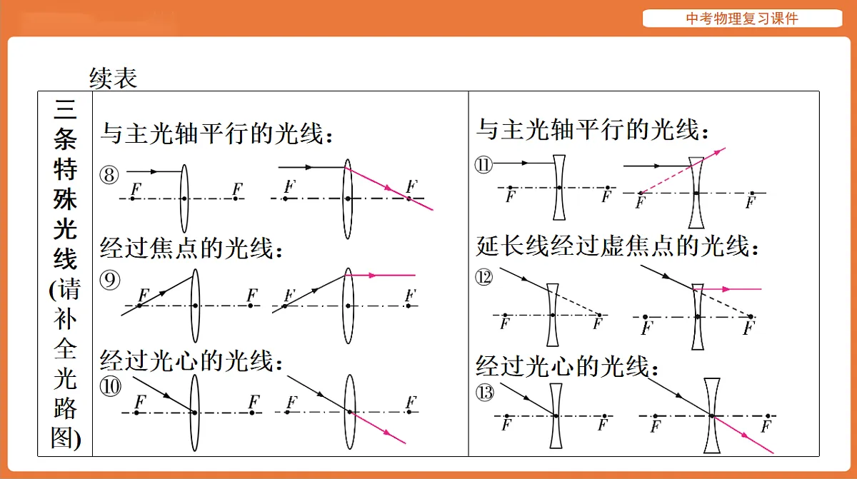 18198545第3页