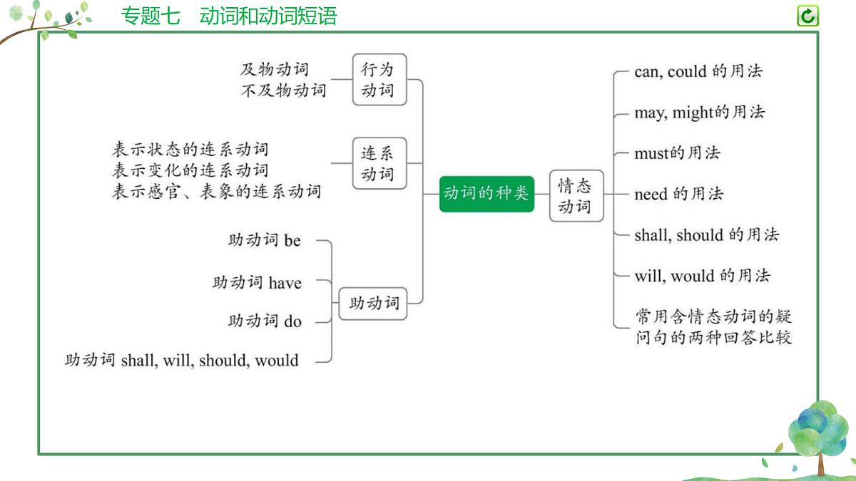 18200161第4页