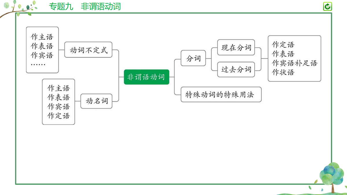18200163第4页