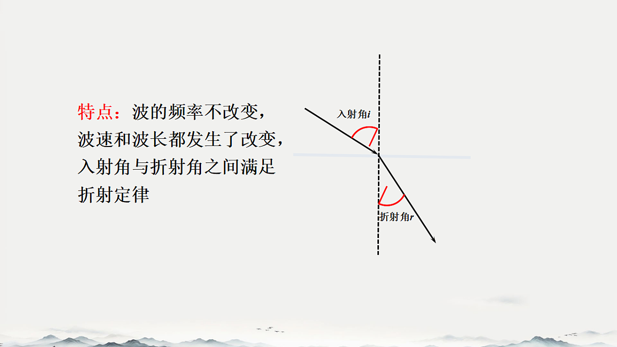 18201722第5页