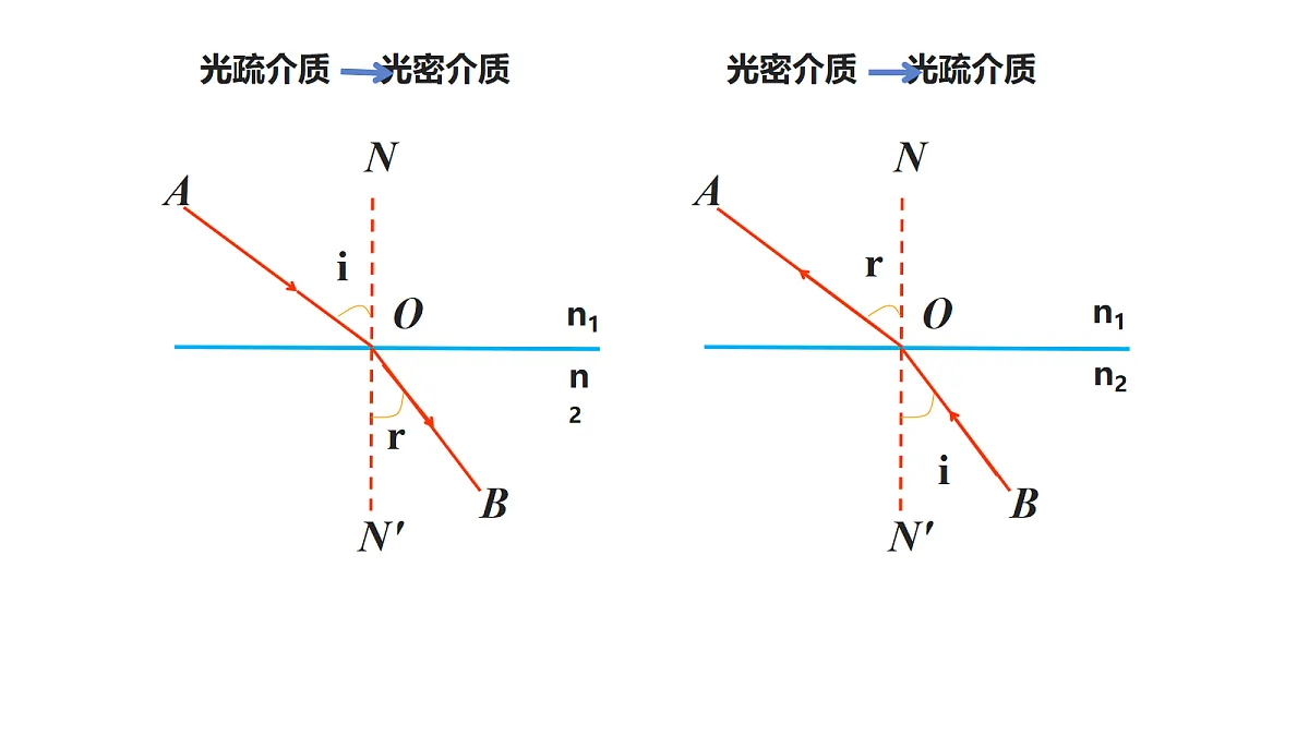 18201747第6页