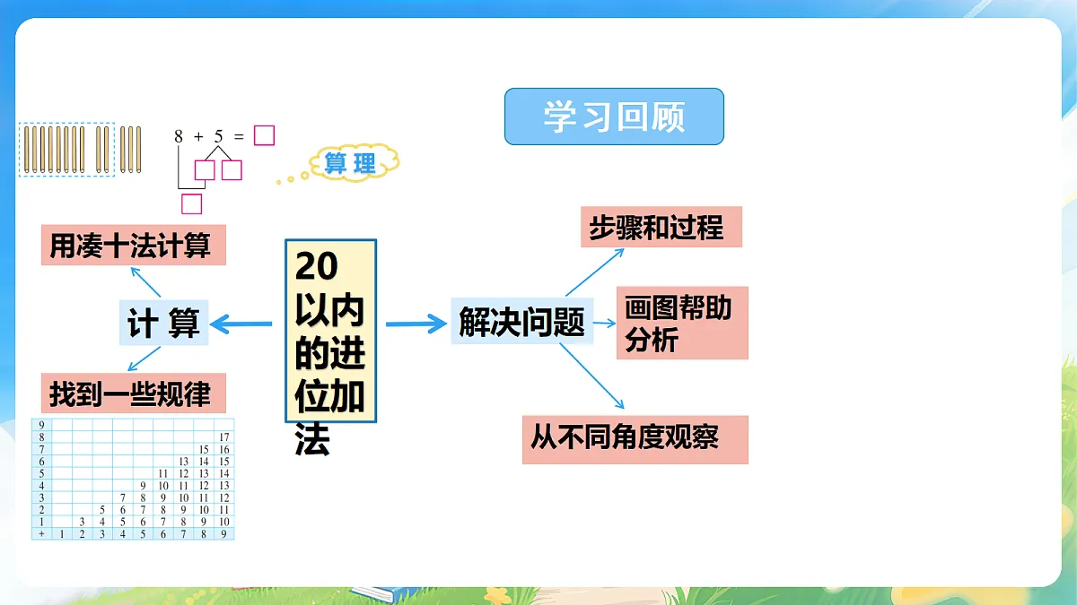 18203668第4页