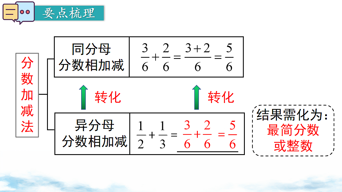 18203953第2页