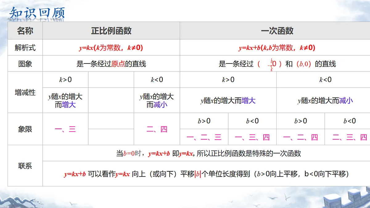 18208498第3页