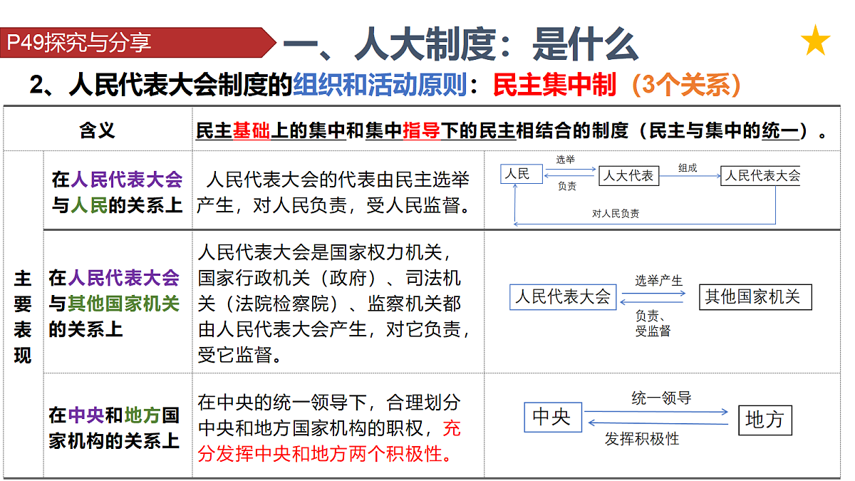 18213209第7页