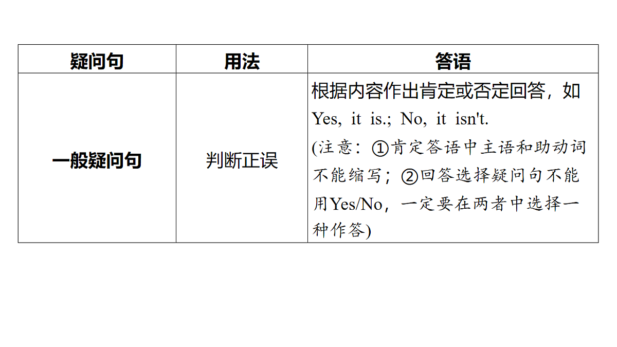 18213360第3页