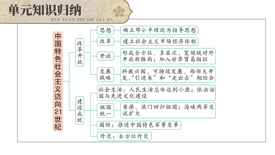 18218048第3页