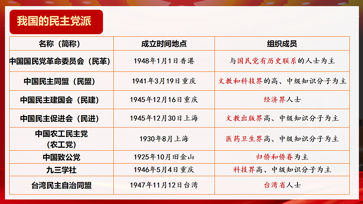 18219022第7页