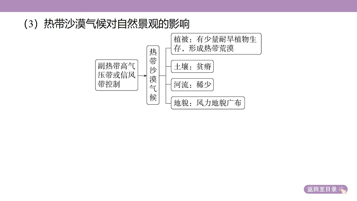 18222183第8页