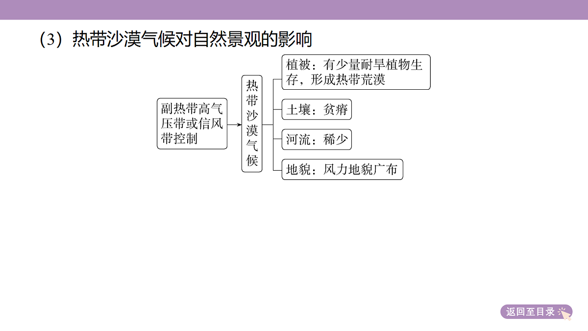 18222183第8页