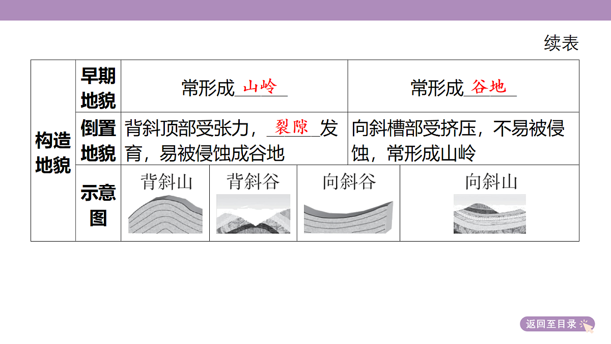 18222190第8页