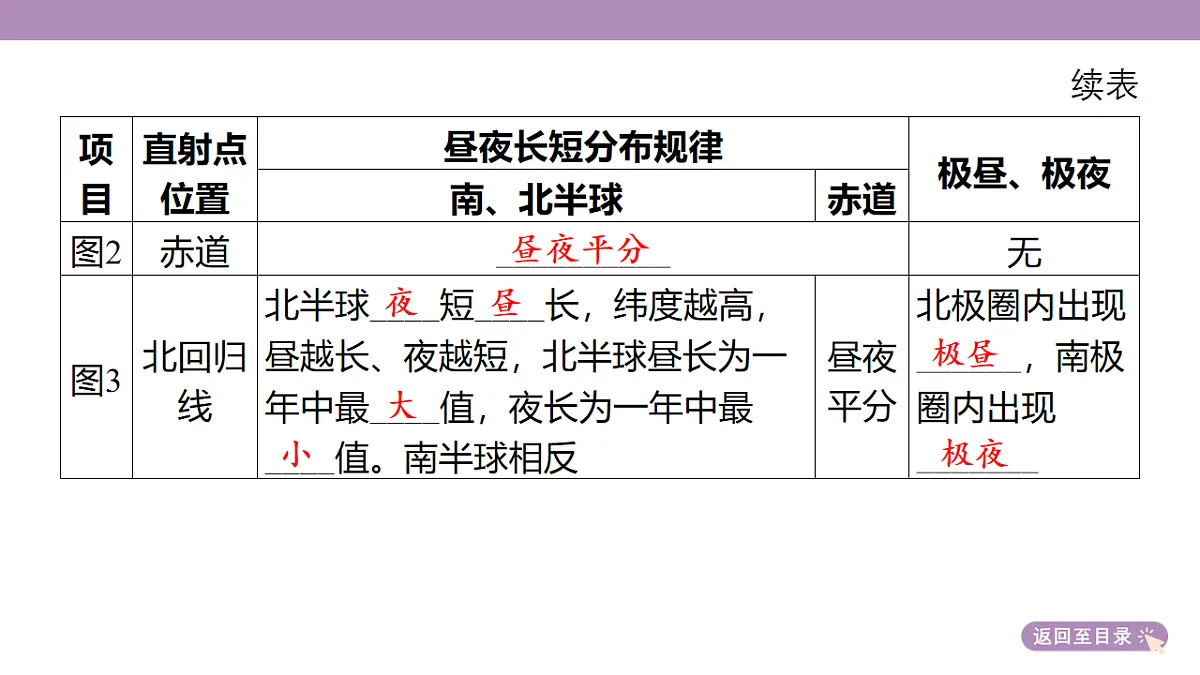 18222200第8页
