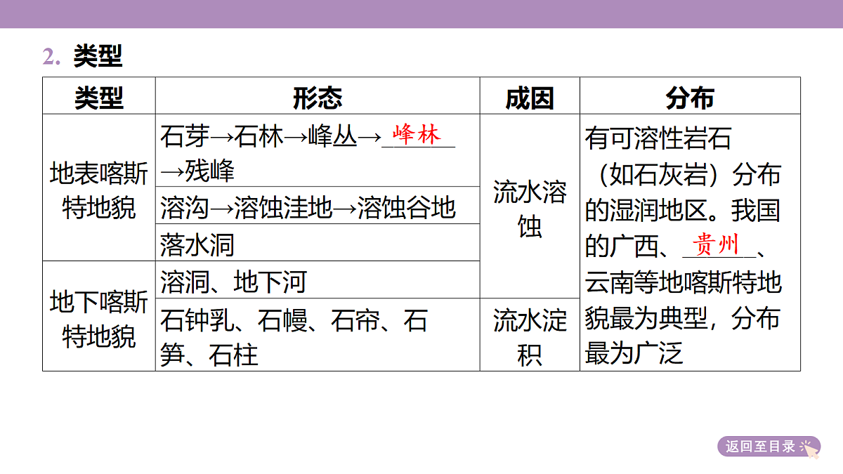18222213第7页