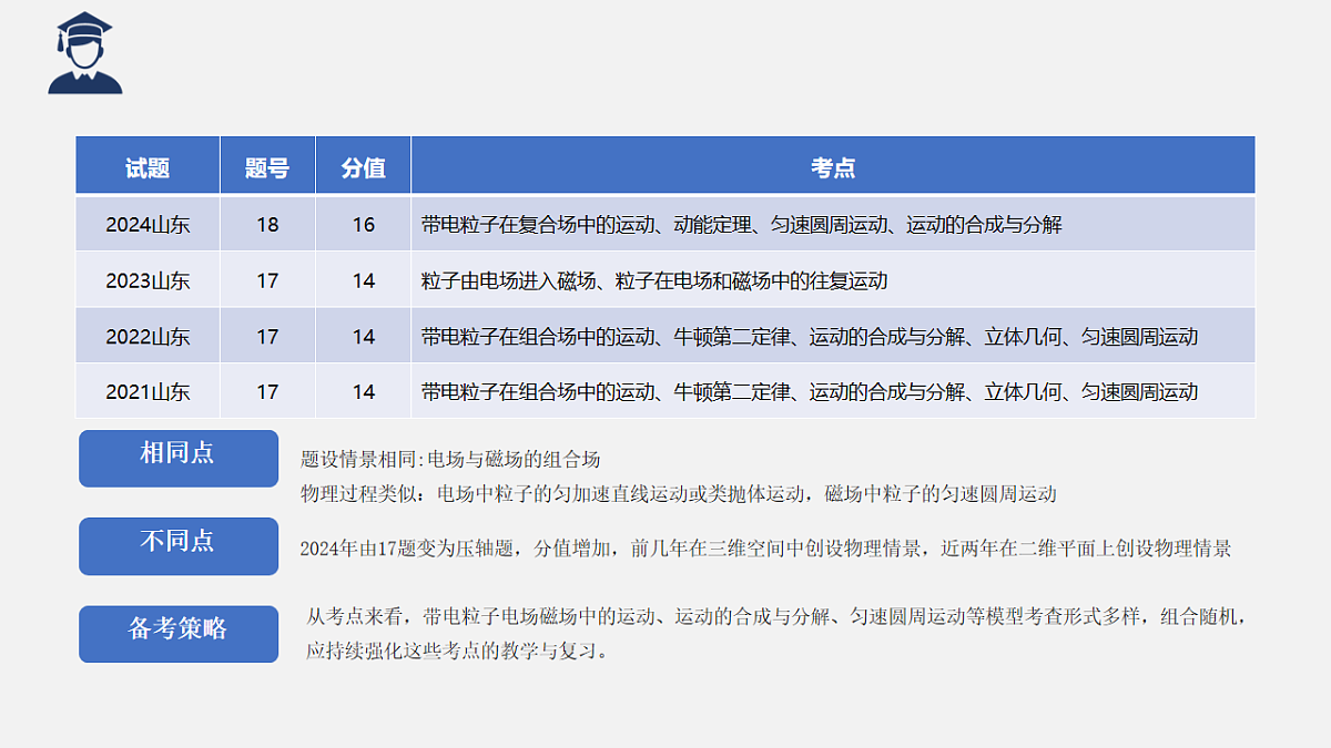 18224304第3页