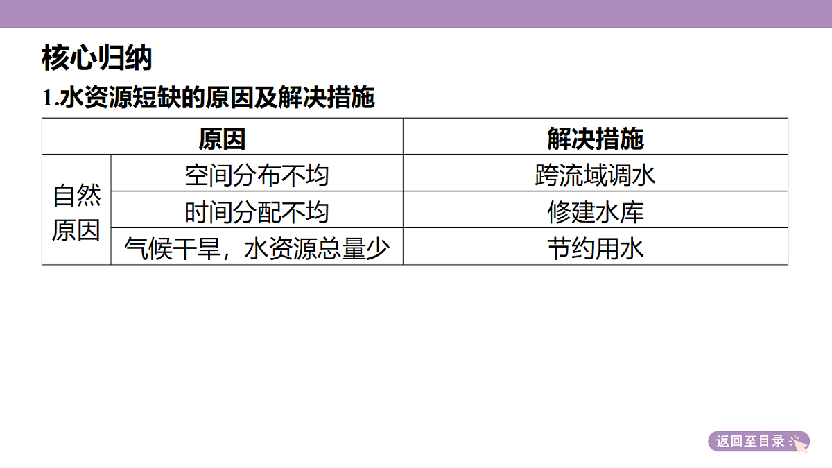 18224665第8页