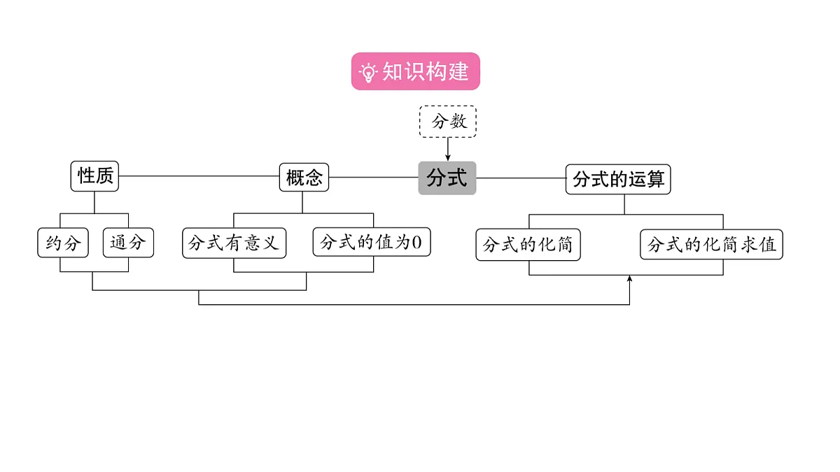 18226329第3页