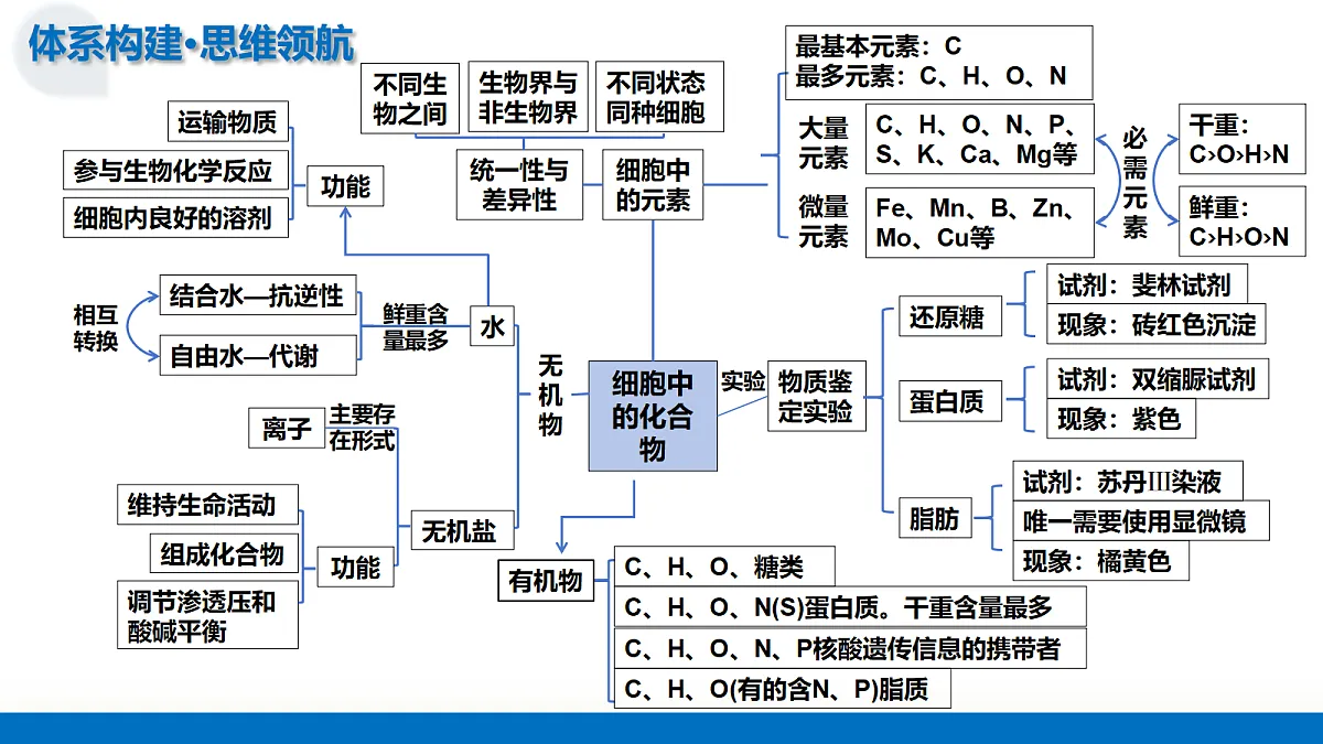 18227339第7页