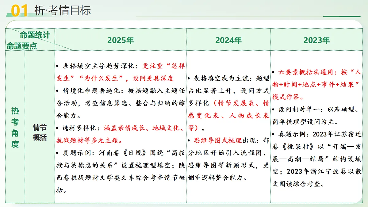 18227377第4页