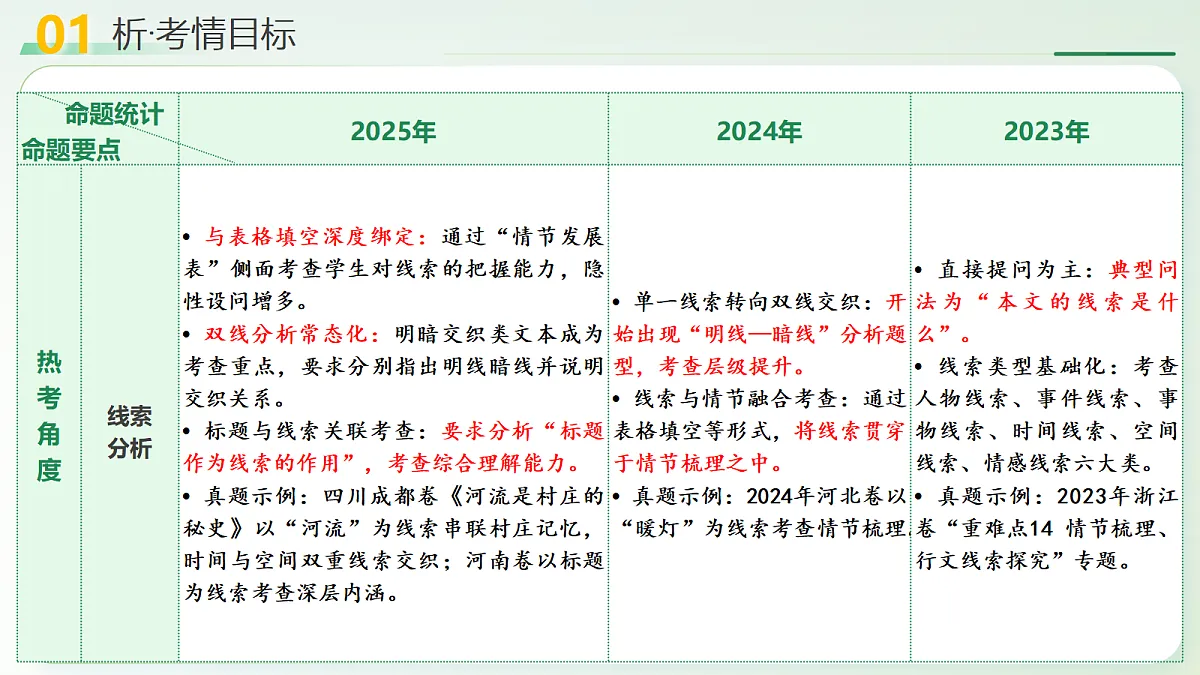 18227377第5页