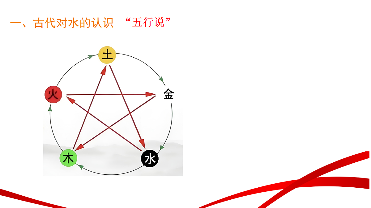 18235107第3页