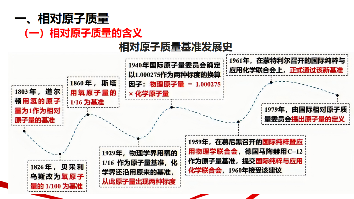 18235406第5页