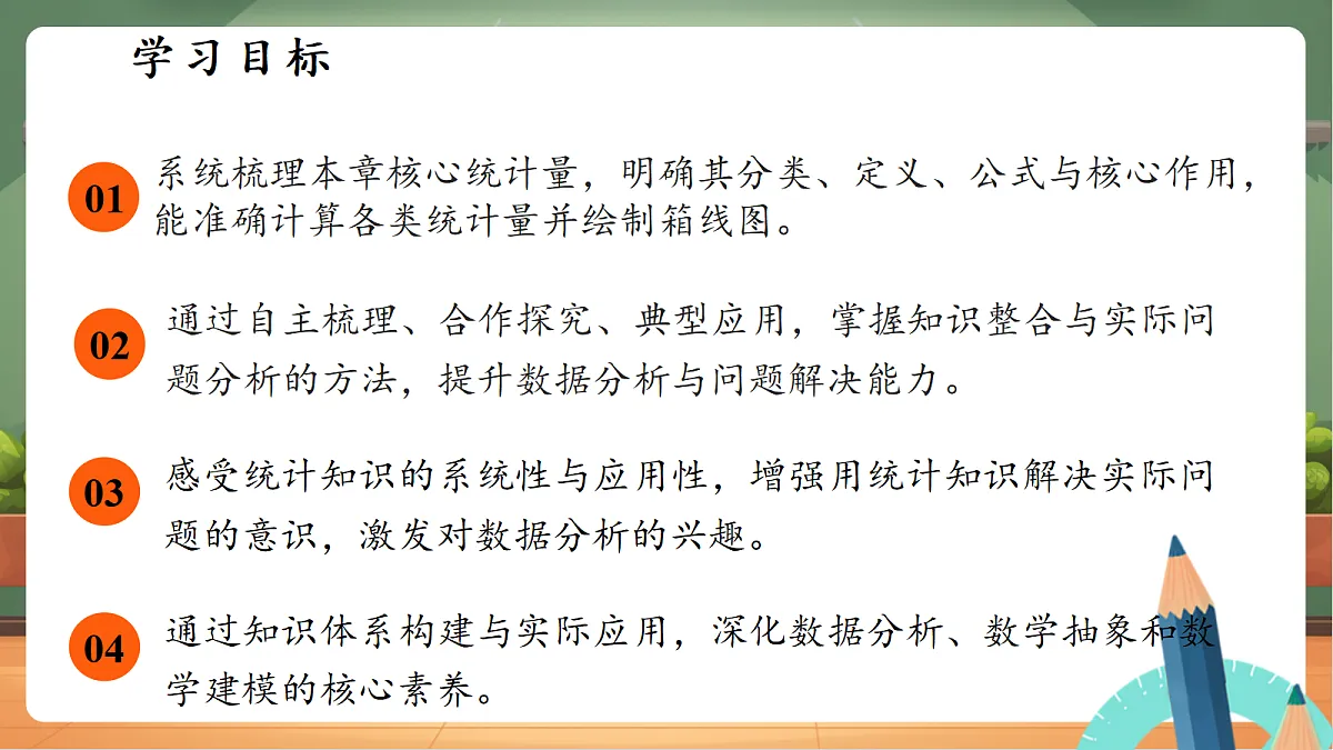第三章小结与反思第2页