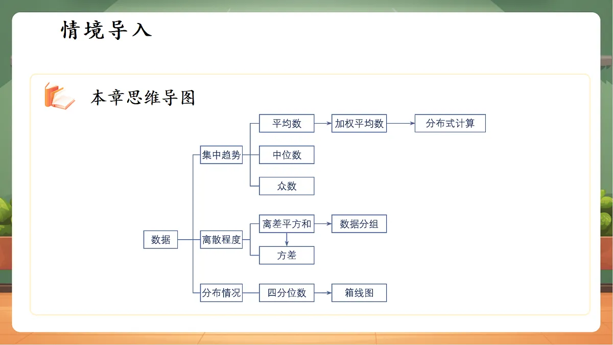 第三章小结与反思第3页