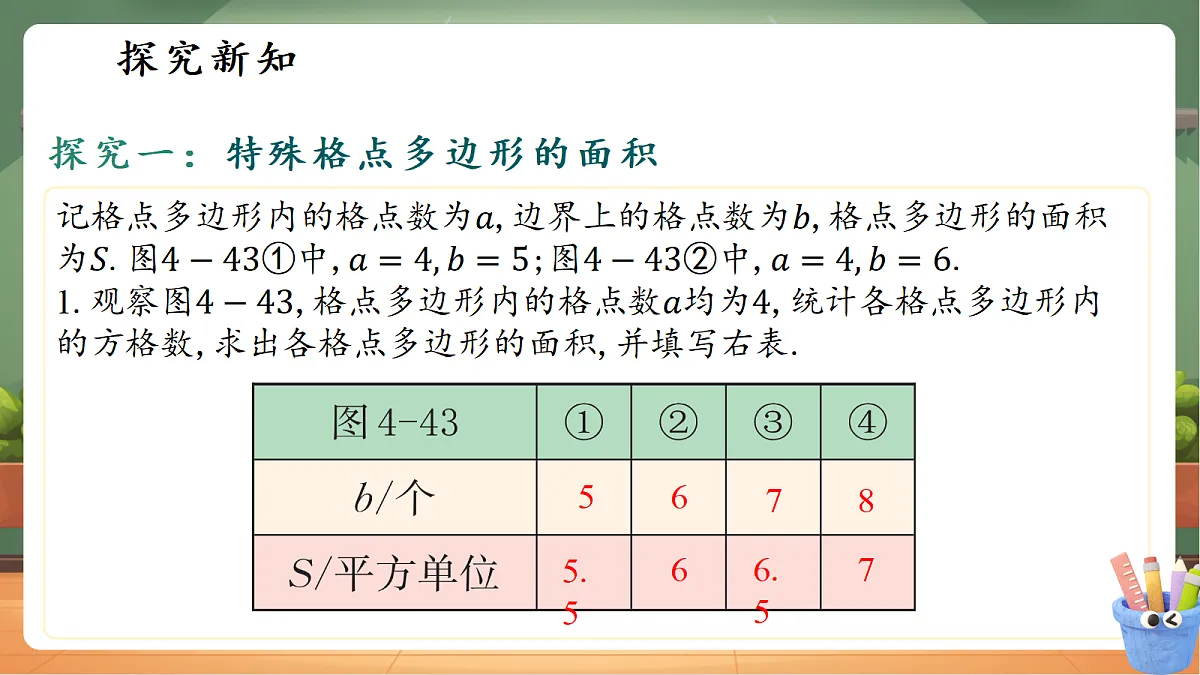 阅读材料-格点多边形的面积计算第7页